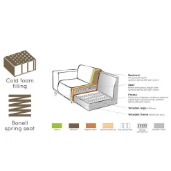 Boucle Sofa-Element in Cognac Braun - Probian^Wohnen Online