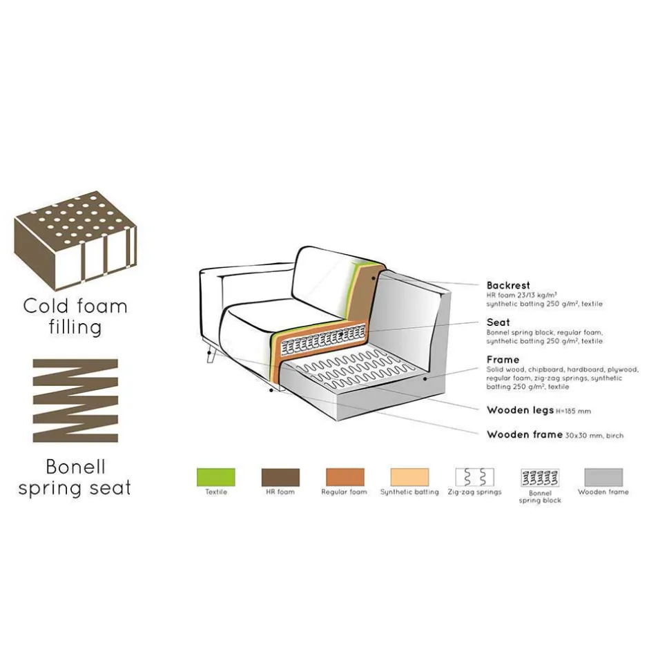 Boucle Sofa-Element in Cognac Braun - Probian^Wohnen Online