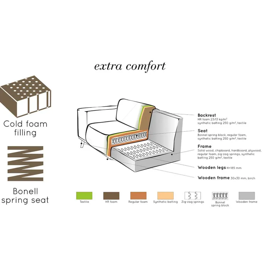 Retro Samt Sofa in Dunkelgrün Italiano mit 280cm^Wohnen Outlet